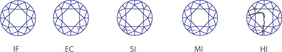 tanzanite properties clarity scale